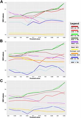 What is a consistent glycan composition dataset?